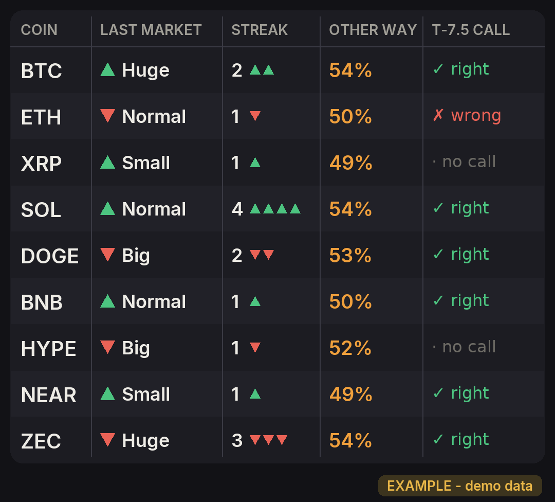 Opening board: last market results and streaks
