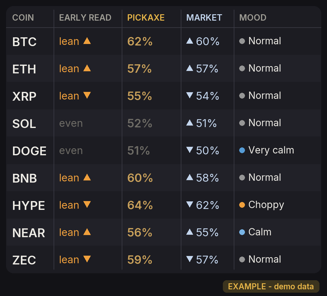 Early read: which way each coin leans, too early to call