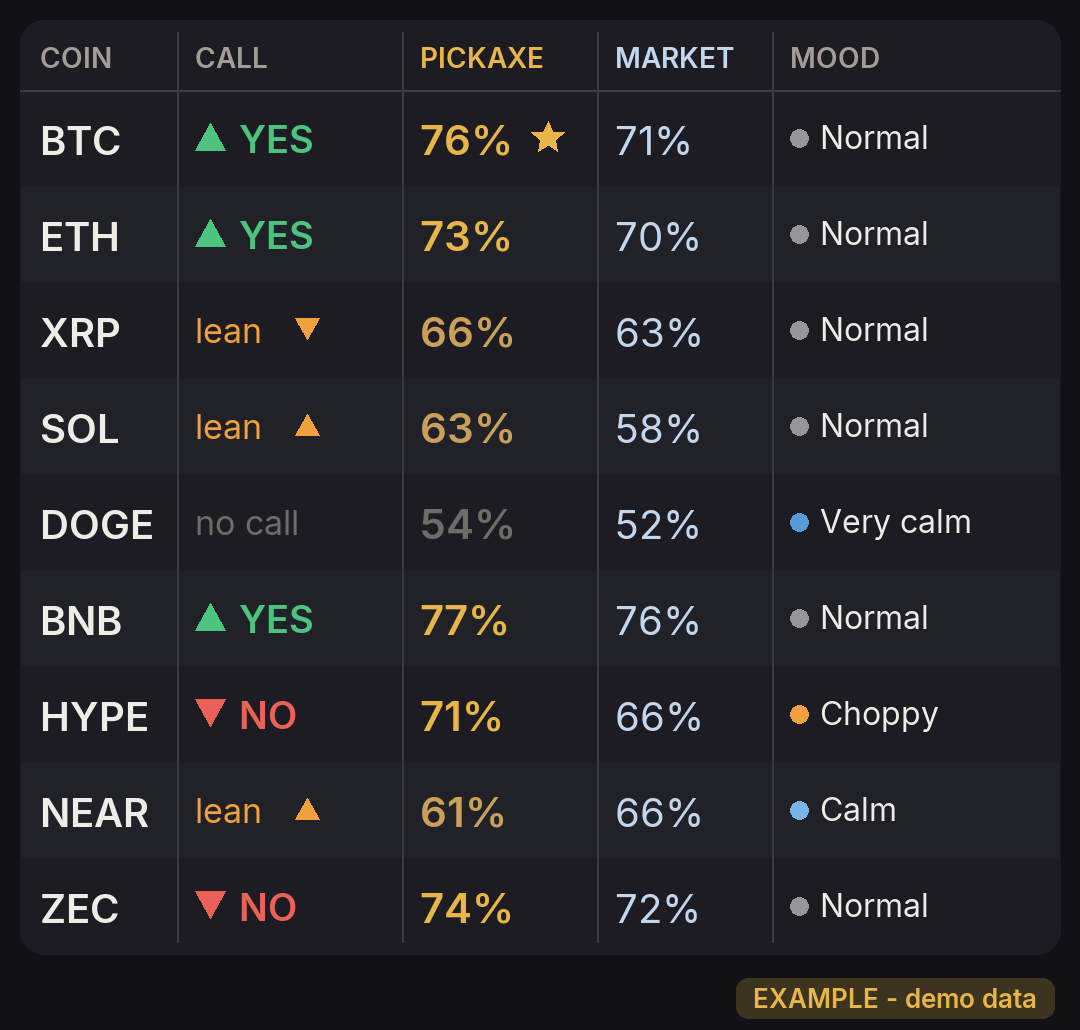 Live board at 10 minutes left